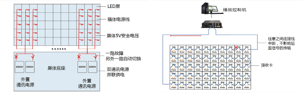 微间距黑水晶COB封装P1.8LED显示屏ZHV